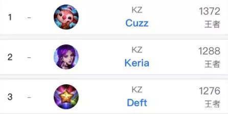 官方：云南玉昆与赵宇豪、徐宏杰完成续约